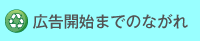 広告開始までのながれ