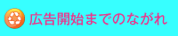 広告開始までのながれ